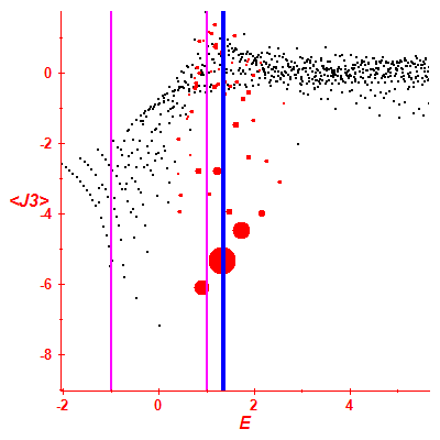 Peres lattice <J3>
